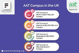 AAT Courses